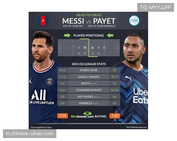 西甲数据收集达800万点 涵盖跑动传球射门角度